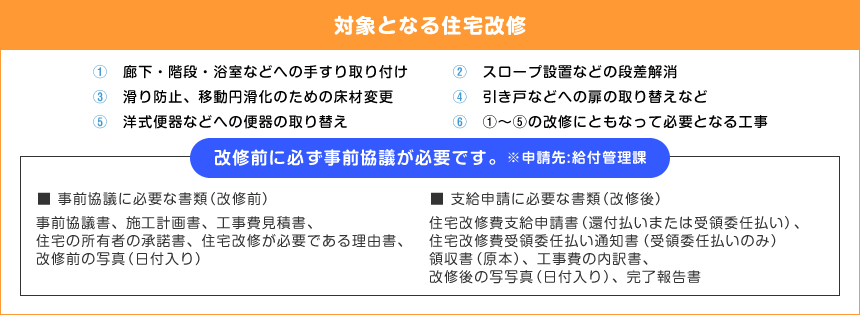 対象となる住宅改修。改修前には事前協議が必要です。